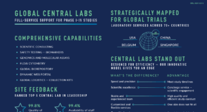 Central Laboratory Placemat