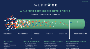 At-A-Glance: Regulatory Affairs