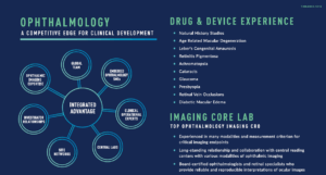 At-A-Glance: Ophthalmology